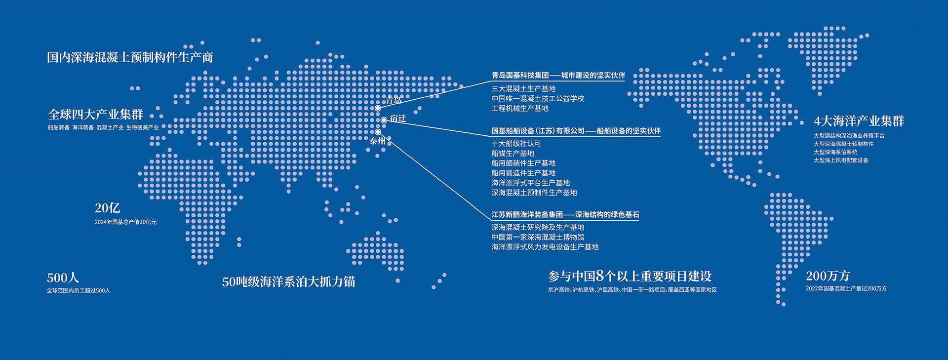 全球布局大数据